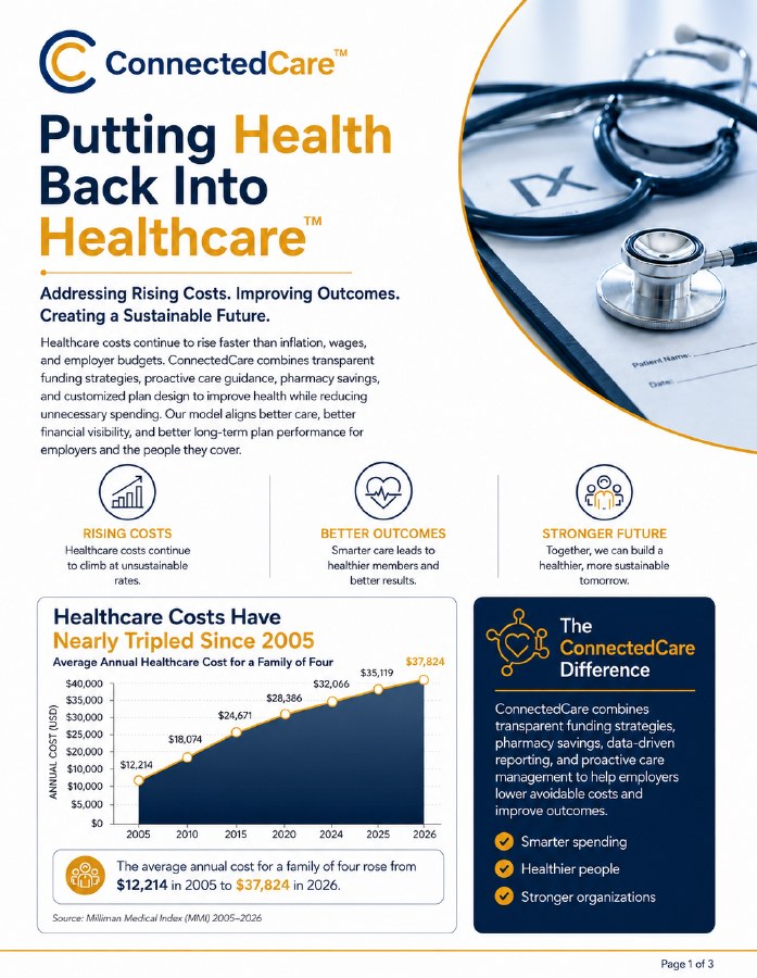 Cover of Connected Care program overview
