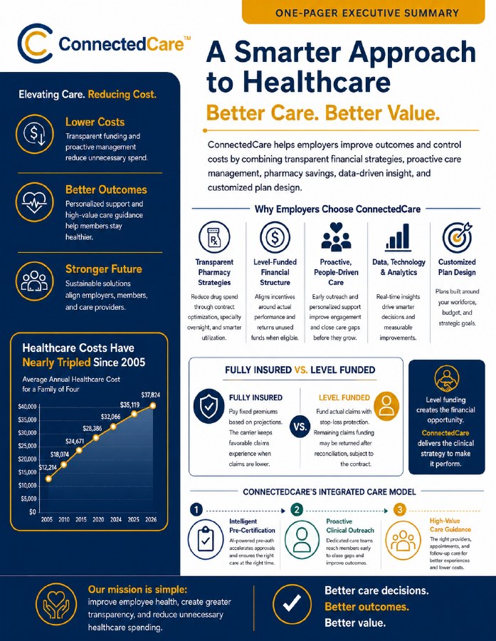 Cover of Connected Care executive summary