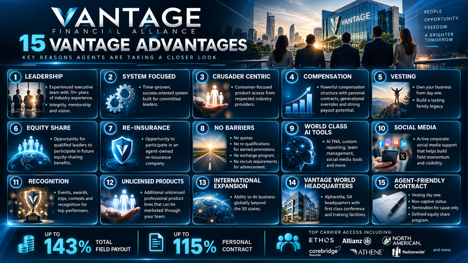 15 Vantage Advantages — supplied agent opportunity graphic